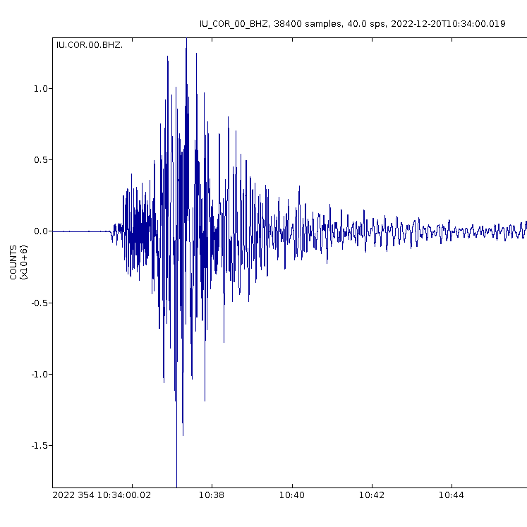 A graph showing seismic activity from a 6.3 earthquake