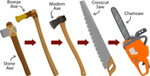 The Cultural Ratchet Effect. Click for more detail. The Cultural Ratchet Effect. Click for more detail.